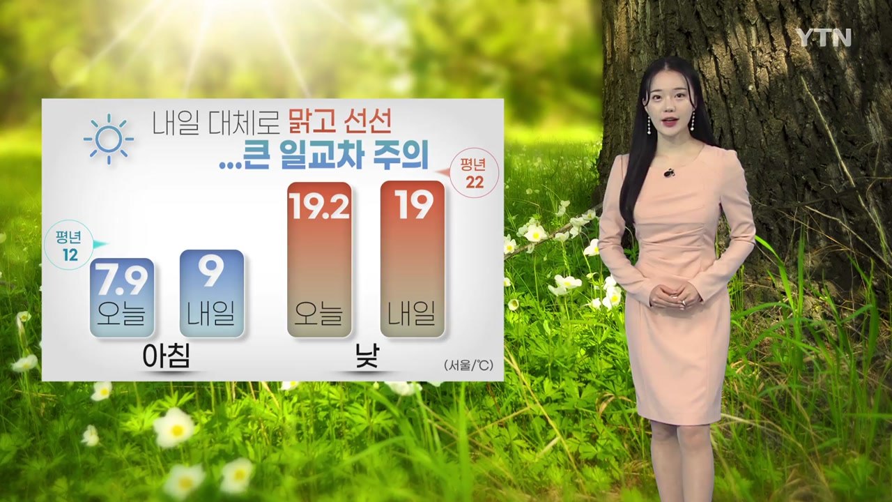 [날씨] 내일 대체로 맑고 선선...큰 일교차 주의 / YTN