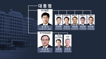 [더뉴스] 尹 대통령실 조직·인선 발표...슬림화? 이륙남? 쓴또쓴? / YTN