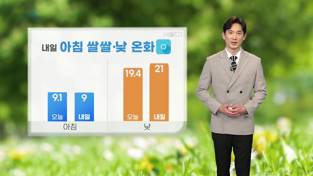 [날씨] 내일 쾌청한 하늘...아침 쌀쌀, 한낮 온화 / YTN