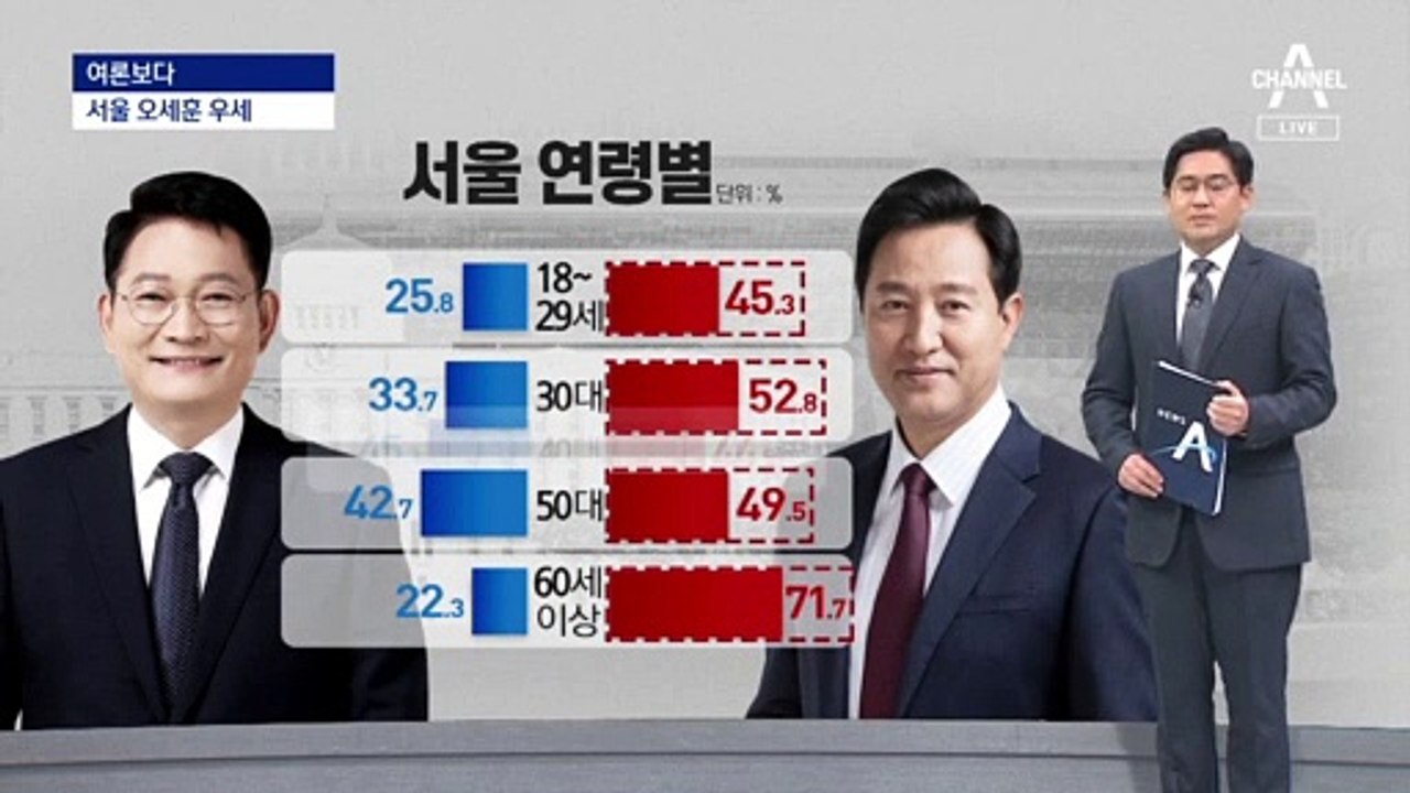 [여론보다]경기는 ‘오차 내’ 초박빙…인천도 접전