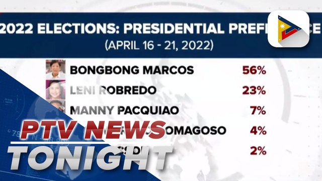 BBM-Sara tandem maintains lead over rivals in latest Pulse Asia survey