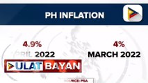 Inflation noong Abril, bumilis sa 4.9% ayon sa PSA