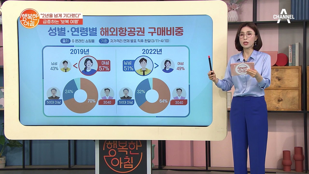 2년 넘게 기다렸다⸜(*ˊᗜˋ*)⸝ 코로나로 달라진 해외여행 트렌드?