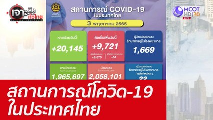 สถานการณ์โควิด-19 ในประเทศไทย : เจาะลึกทั่วไทย (3 พ.ค. 65)
