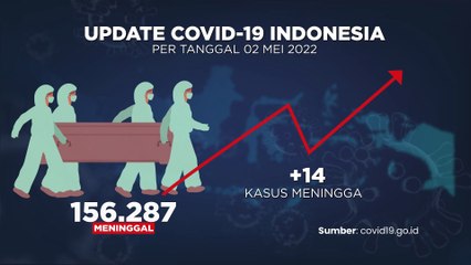 UPDATE COVID 3 MEI 2022