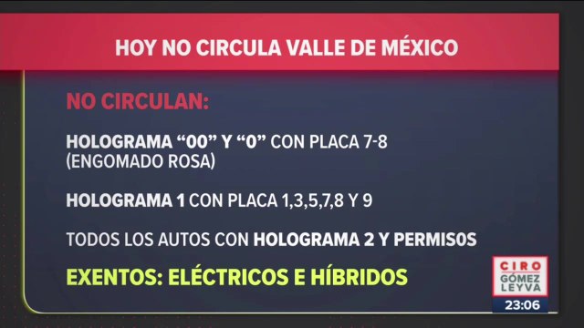 Activan doble Hoy No Circula por Contingencia Ambiental en Valle de México