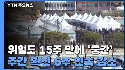 위험도 15주 만에 '중간'..."감소세 한 달 이상 지속" / YTN