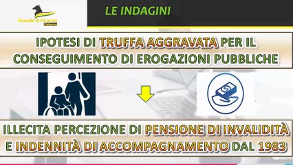 Falsa invalida scoperta a Termini Imerese, sequestrati beni per 205 mila euro