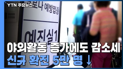 야외활동 많아졌지만 신규 확진 4만 2,296명...감소세 지속 / YTN