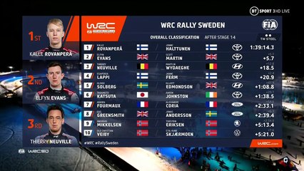 WRC 2022. Round 2. Sweden Day 2 part 2