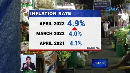 Inflation nitong Abril, umakyat sa 4.9%; pambansang utang ng Pilipinas, P12.68-T na nitong Marso | Saksi
