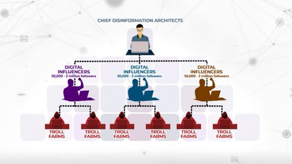 Troll farm, nagre-repost ng mensahe pabor sa kanilang kliyente | UB