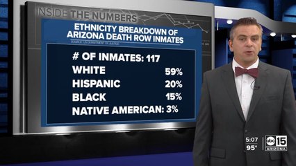 Inside the numbers: A look at capital punishment statistics around Arizona and beyond