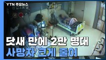 신규 확진 26,714명...사망자 사흘 만에 50명 아래로 / YTN