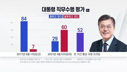 文, 마지막 주 국정수행 지지도 "긍정 45%·부정 51%" / YTN