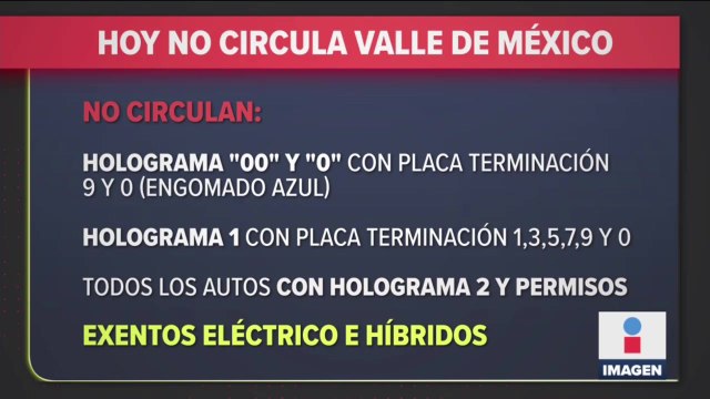 Contingencia Ambiental por Ozono continúa en Valle de México