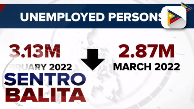 Pinakamababang unemployment rate mula nang magkaroon ng COVID-19 pandemic, naabot nitong Marso