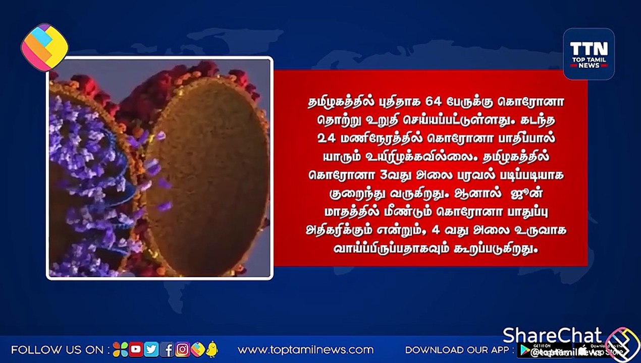 தமிழகத்தில் திடீரென அதிகரித்த கொரோனா பரவல்; இன்றைய பாதிப்பு நிலவரம் #தமிழகத்தில் கொரோனா