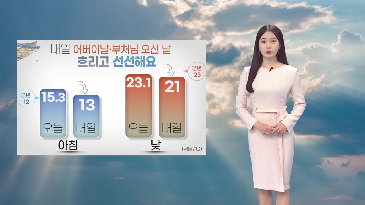 [날씨] 어버이날 흐리고 선선... 내일 밤 중부 내륙 빗방울 / YTN