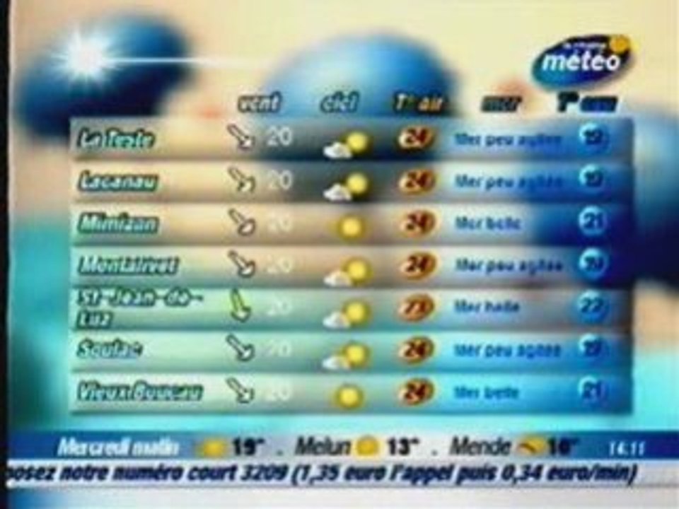 Habillage la chaine météo 2003, 2007 et 2008 - Vidéo Dailymotion