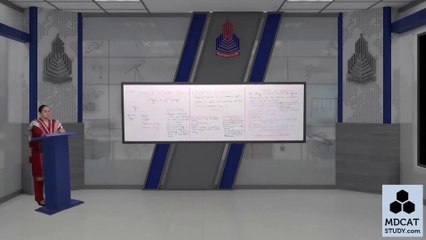 LEC#1 INTRODUCTION TO MODERN PHYSICS