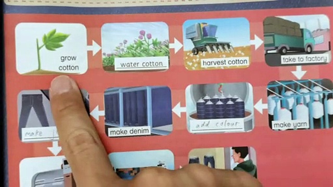 Year 6 Academy Stars Workbook Answer Page 63Unit 6 How is it made? Lesson 2 Reading comprehension