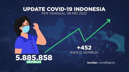 Update Covid-19 8 Mei 2022