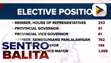 Mga rehiyon at probinsya na mayaman sa bilang ng boto, mahigpit na binabantayan