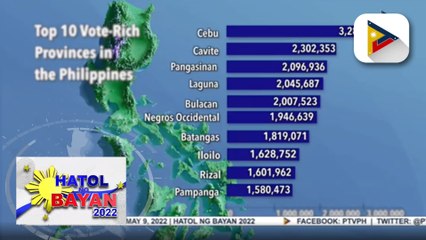 Ilang mga lugar na may mataas na bilang ng botante, alamin!