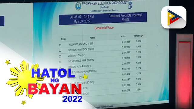 Kasalukuyang sitwasyon sa PPCRV kaugnay ng nangyayaring bilangan ng boto sa presidential, vice presidential, at senatorial race