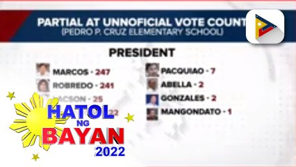 Proseso ng eleksiyon sa Pedro P. Cruz Elementary School, naging mapayapa