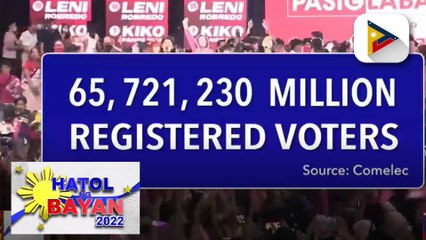 Hatol ng Bayan - Mga probinsyang may malakas na botante bahagyang tumaas ayon sa datos