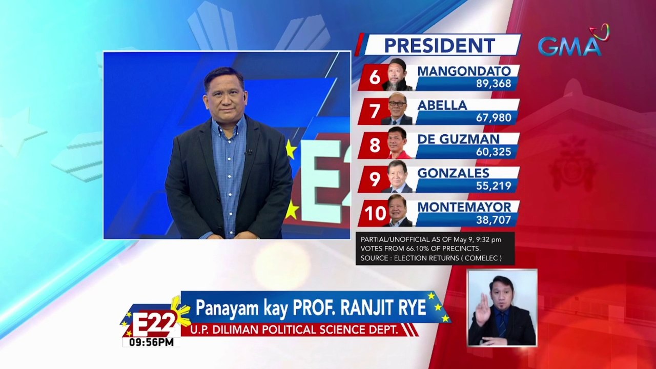 Surveys, tama muli ang resulta —Prof. Ranjit Rye | Eleksyon 2022