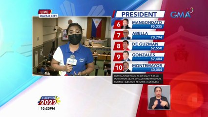Update sa botohan at canvassing sa Davao City as of 10 pm | Eleksyon 2022