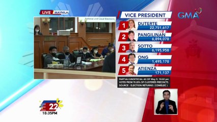 Update sa canvassing mula sa Manila City Hall as of 10:35 pm | Eleksyon 2022