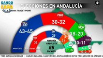 Las encuestas dan la victoria a la derecha en Andalucía y hablan de un gobierno entre PP y VOX