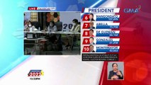 Update sa canvassing mula sa Caloocan City as of 10:50 pm | Eleksyon 2022