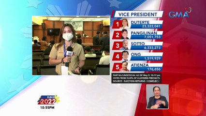 Update sa canvassing mula sa Valenzuela City as of 10:50 pm | Eleksyon 2022