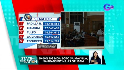 50-60% ng mga boto sa Maynila, na-transmit na as of 10PM | SONA