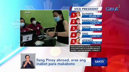 Ilang Pinoy abroad, oras ang inabot para makaboto | Saksi