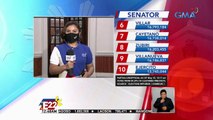 Update sa canvassing mula sa Laoag, Ilocos Norte as of 12:45 am | Eleksyon 2022