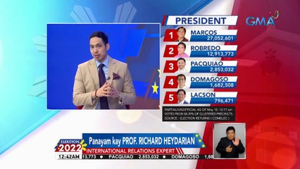 Mas accurate ang surveys tungkol sa pulso ng mga botante —Prof. Richard Heydarian | Eleksyon 2022