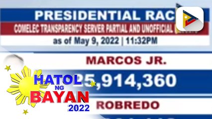 Partial and unofficial result of presidential race as of May 9, 2022 11:32 p.m.