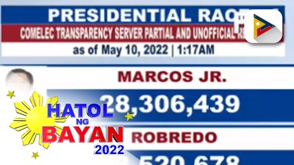 Partial and unofficial result of presidential race as of May 10, 2022 1:17 a.m.