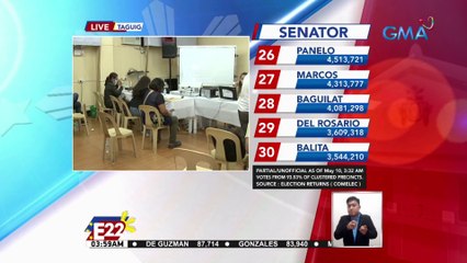 Update sa canvassing sa Taguig as of 4 a.m. | Eleksyon 2022