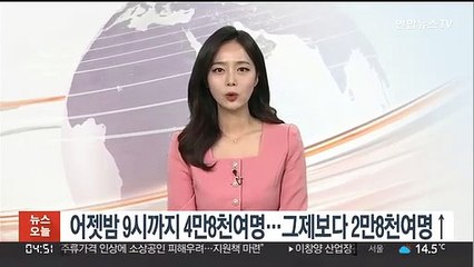 어젯밤 9시까지 4만8491명 확진…그제보다 2만8천여명↑