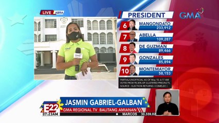 Update sa sitwasyon sa Abra as of 7:23 a.m. | Eleksyon 2022