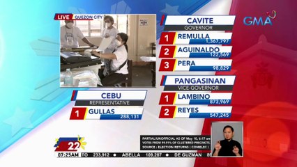 Sitwasyon sa Krus na Ligas ES sa QC as of 7:25 a.m. | Eleksyon 2022