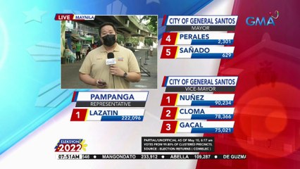 Update mula sa Maynila as of 7:51 a.m. | Eleksyon 2022