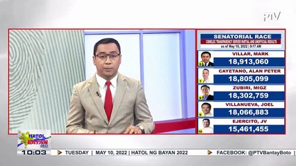 Gobernador at bise gobernador sa Cebu, inaasahang ipo-proklama na ngayong araw